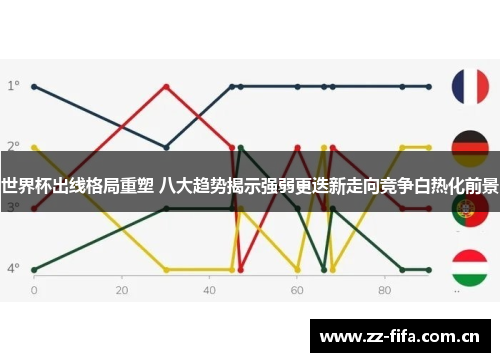 世界杯出线格局重塑 八大趋势揭示强弱更迭新走向竞争白热化前景 世界杯出线格局重塑 八大趋势揭示强弱更迭新走向竞争白热化前景