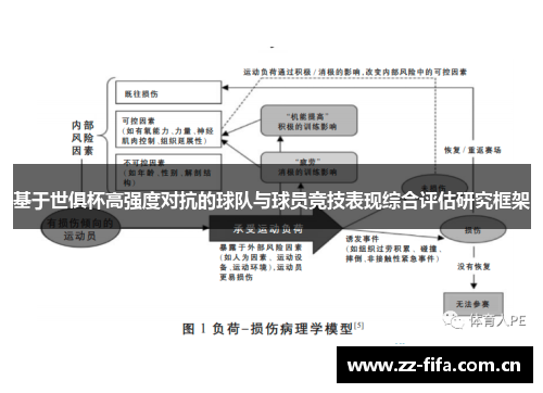 基于世俱杯高强度对抗的球队与球员竞技表现综合评估研究框架